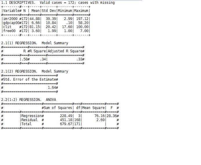 pspp regression output part 1