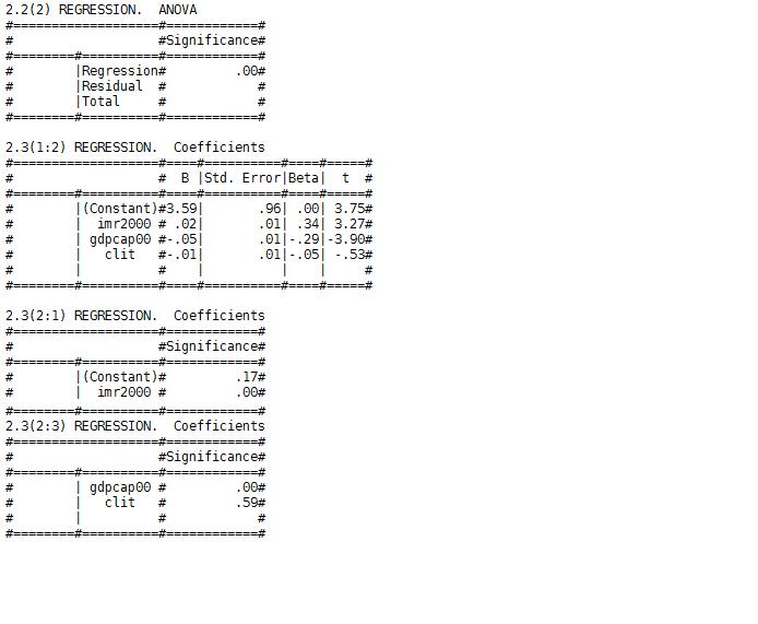 Multiple R 0.579811642. R Square 0.33618154. Adjusted R Square 0.324327639