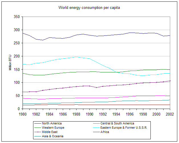 energy consumption per capita
